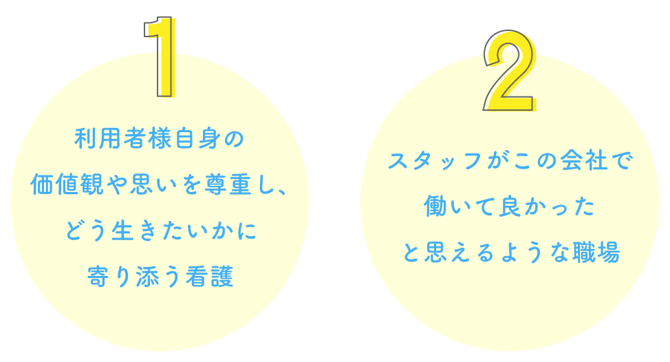 ステーションの理念